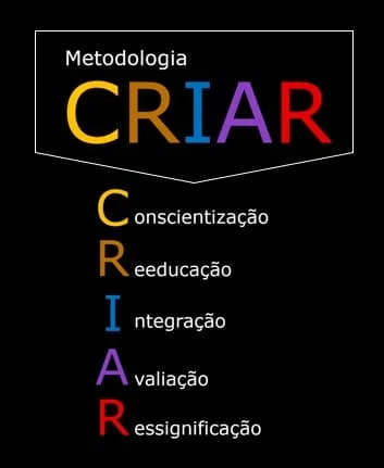Gráfico que descreve a metodologia CRIAR